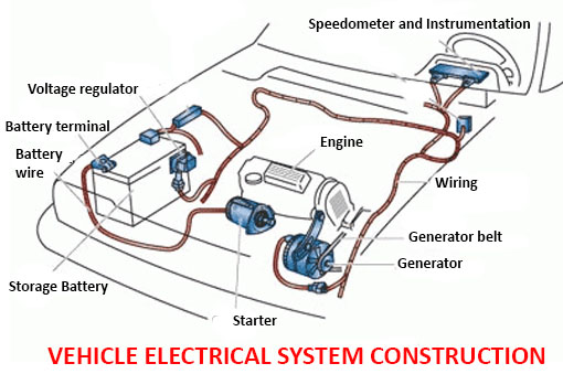 Car electrical system